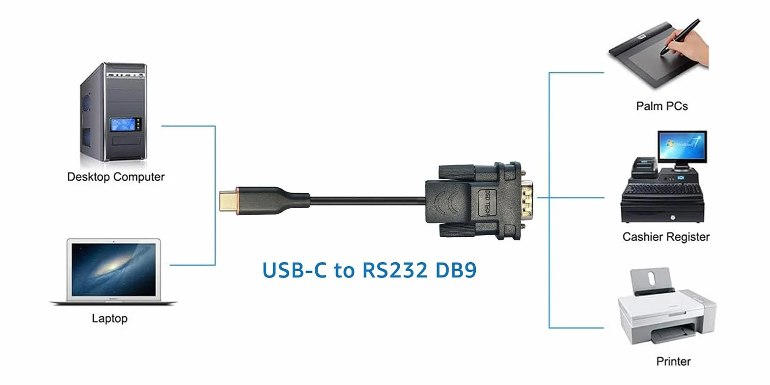 DSD TECH SH-RS232M Cable serie USB-C a RS232 DB9 con chip FTDI para Windows Linux Mac