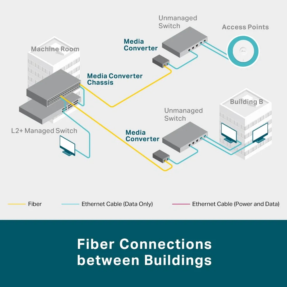 TP-Link MC220L - Convertidor de Medios Gigabit Ethernet