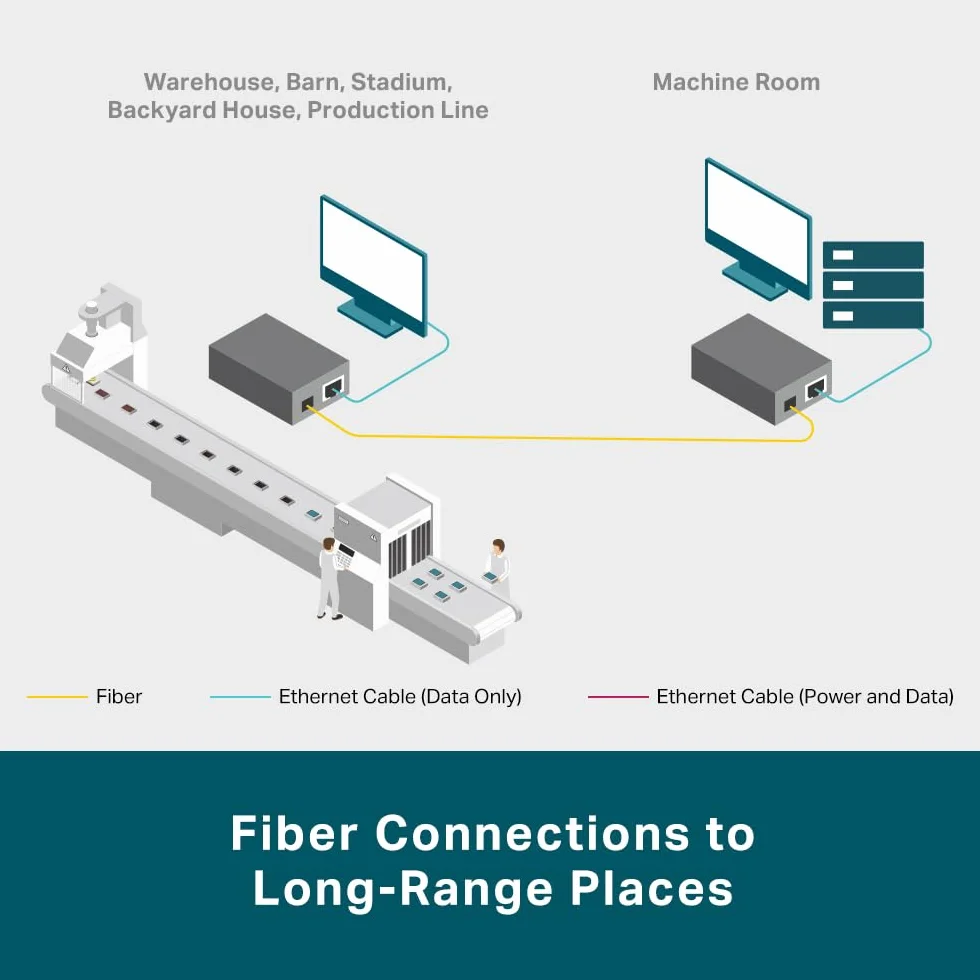 TP-Link MC220L - Convertidor de Medios Gigabit Ethernet
