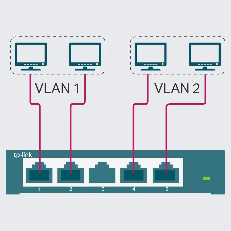 TP-Link TL-SG105E Unmanaged Pro Switch, 5 Puertos Gigabit Inteligente, Plug and Play, Gigabit Puerto, Caso Metal VLAN, QoS, Software de Gestión Inteligente Fácil, Negro