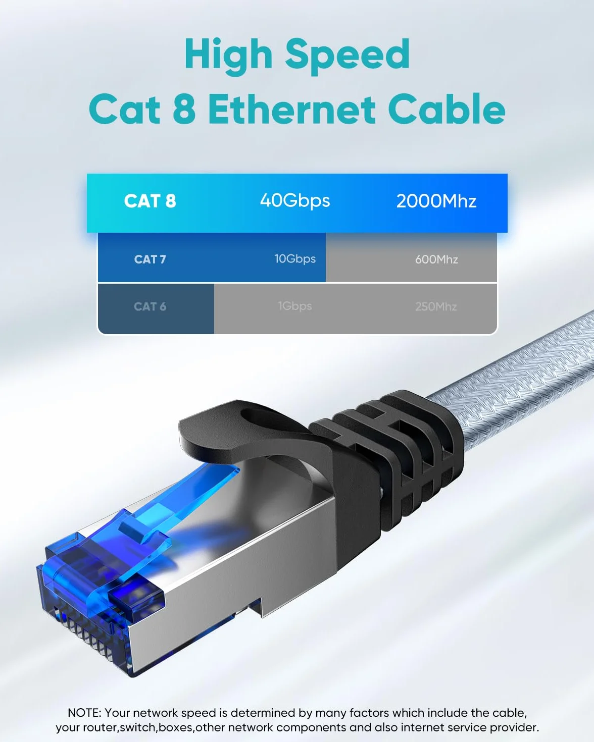 BUSOHE Cat 8 Cable Ethernet de 10m, Trenzado Cable de Red LAN Gigabit Plano de Alta Velocidad RJ45, Cable de Conexión de Internet 40Gbps 2000Mhz Compatible con PC, Portátil, Routers, Módem