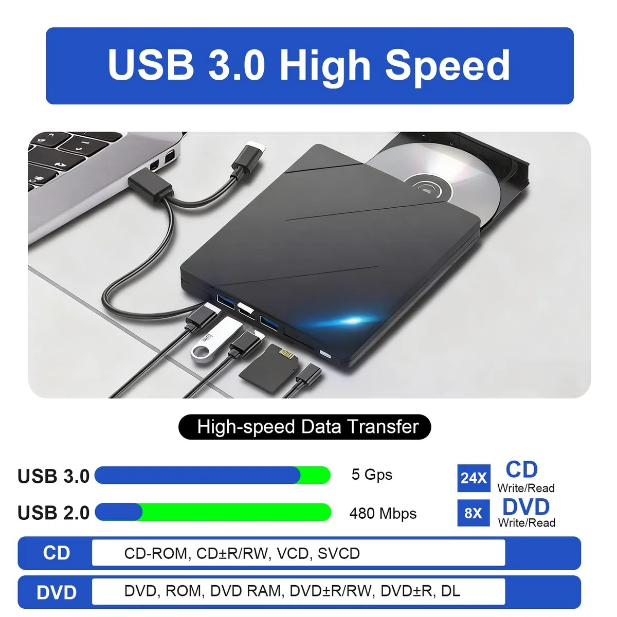 7 en 1 Lector CD/DVD Externo para PC, Grabadora DVD Externa con 4 Puertos USB y 2 Ranuras para Tarjetas TF/SD, Portatil External CD DVD +/-RW Drive, USB 3.0 y USB-C Reproductor para Macbook Windows