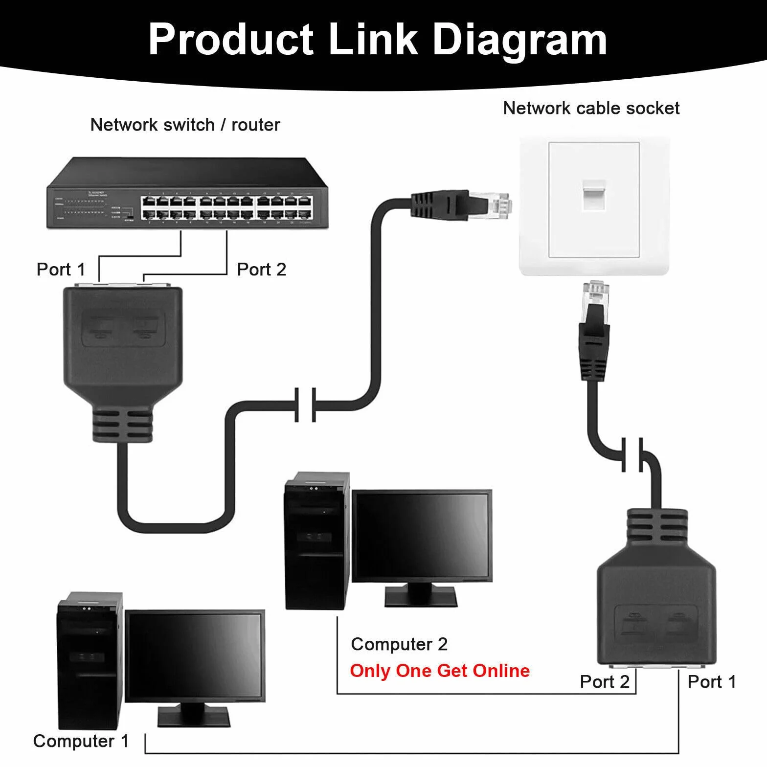 Adaptador divisor RJ45 1 a 2 Ethernet Distribuidor Cables Adaptador para Oficina en Casa