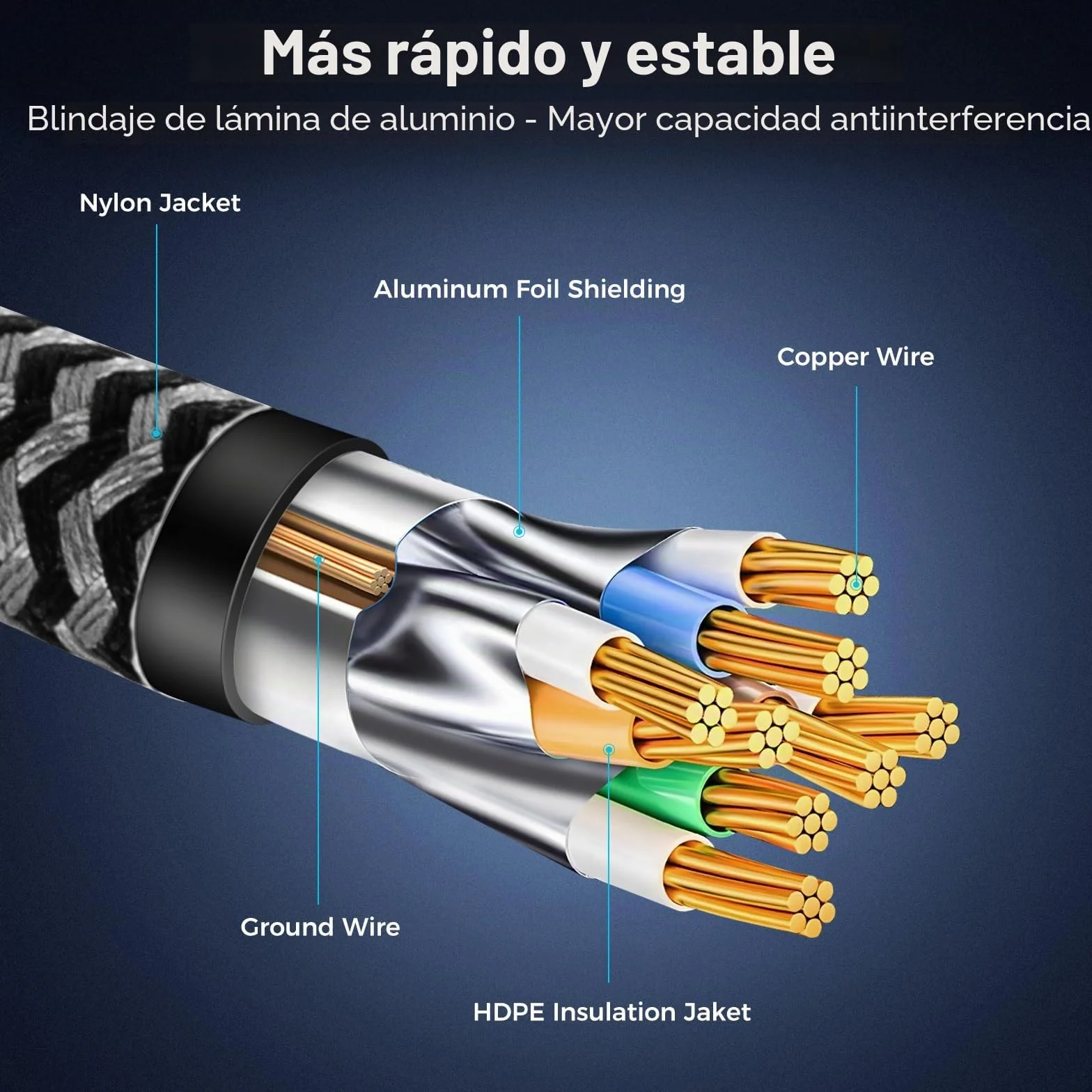 Cable Ethernet Cat 8 5 Metros, Cable de Red Cat 8, Cable Internet RJ45, Cable LAN Alta Velocidad 40Gbps 2000MHz, Ethernet Cable Trenzado Compatible Cat 7 Router Modem WIFI