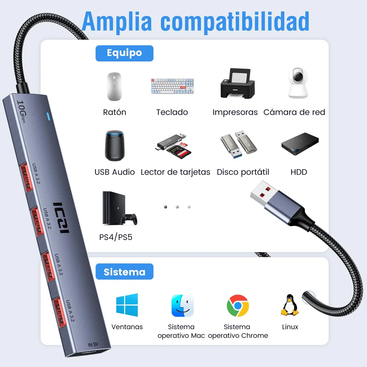 ICZI Hub USB 3.2 - Distribuidor de 4 Puertos 10 Gbps, Compatible con Mac Mini, iMac, portátiles y Ordenadores