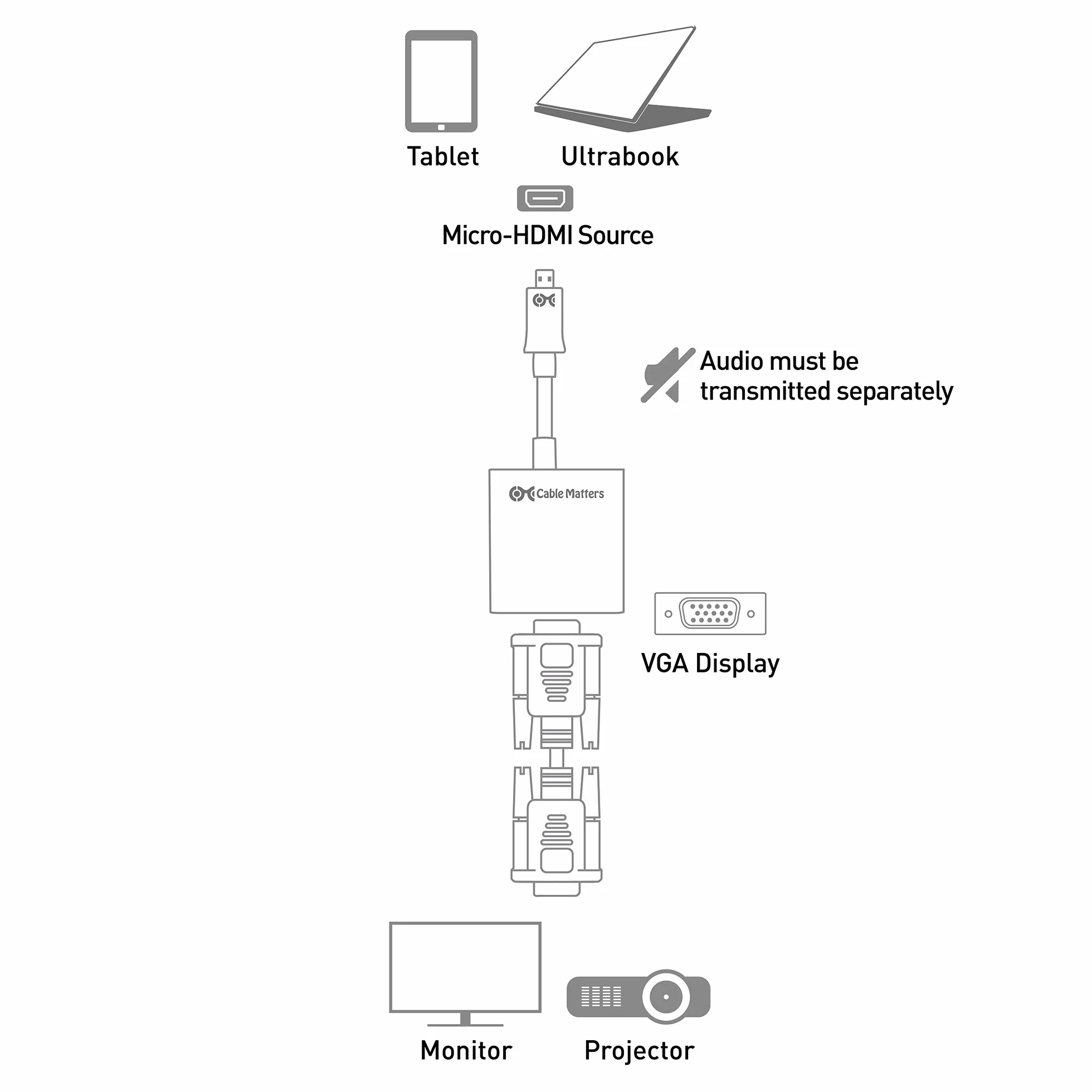 Cable Matters Adaptador Micro HDMI a VGA (Conversor Micro HDMI a VGA) para 1080p@60Hz en Negro