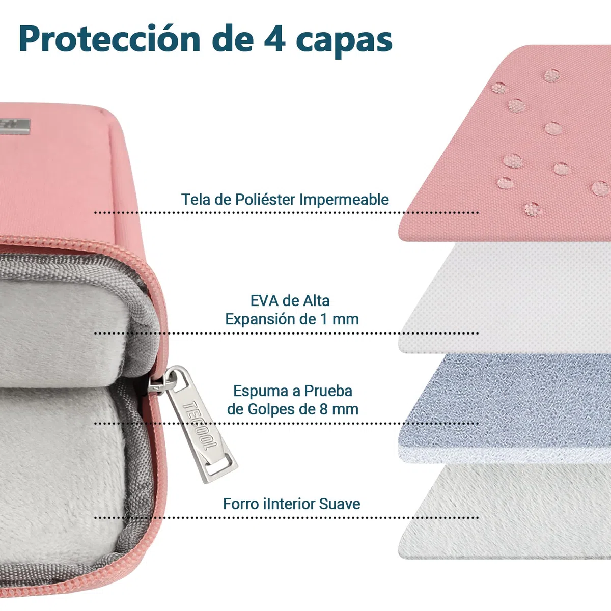 TECOOL 14 Pulgadas Funda Portátil para 14'' Lenovo thinkpad ideapad HP Pavilion Acer DELL Chromebook PC Notebook, Macbook Air 15 M3 M4 2025-2023,Protectora Funda Ordenador Impermeable 14,Rosa