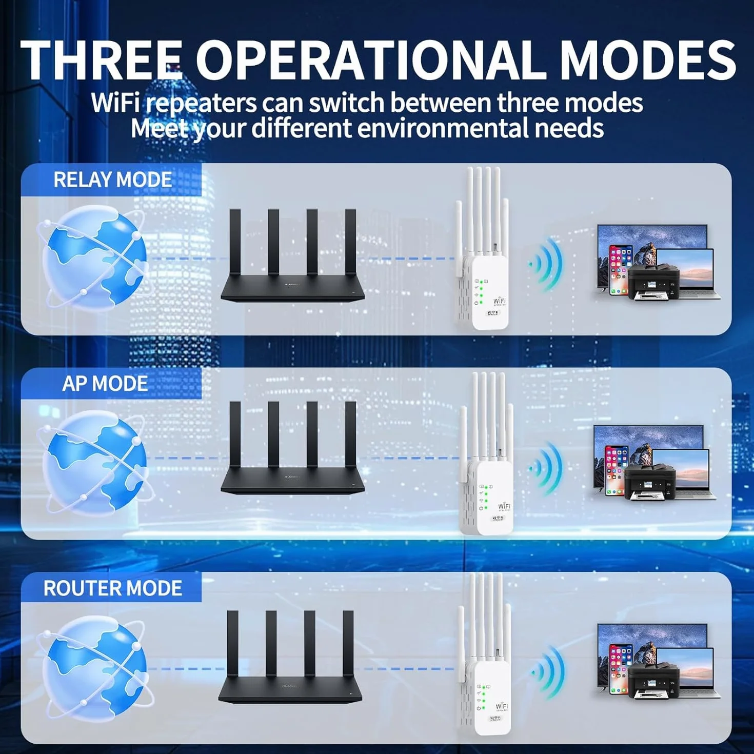 Repetidor WiFi, Amplificador de Señal WiFi 1200 Mbps,6 Antenas 2 Puertos LAN, Extensor WiFi, Cobertura de hasta 11000 Metros Cuadrados，Adecuado para oficinas y hogares, fácil de Instalar (Blanco)