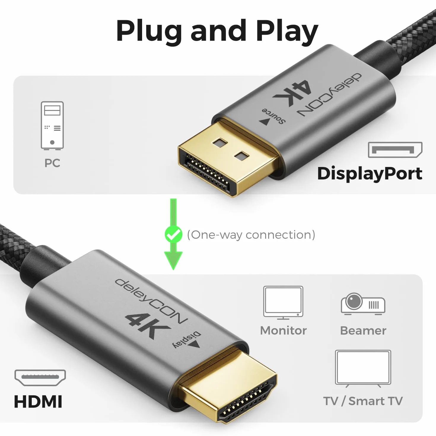 deleyCON 1m 4K Cable DisplayPort a HDMI (para Monitor, TV, Proyector) - 4K@60Hz - Unidireccional DisplayPort a HDMI - Conector Aluminio + Cable Nylon - para DP Ordenador, PC, Tarjeta Gráfica