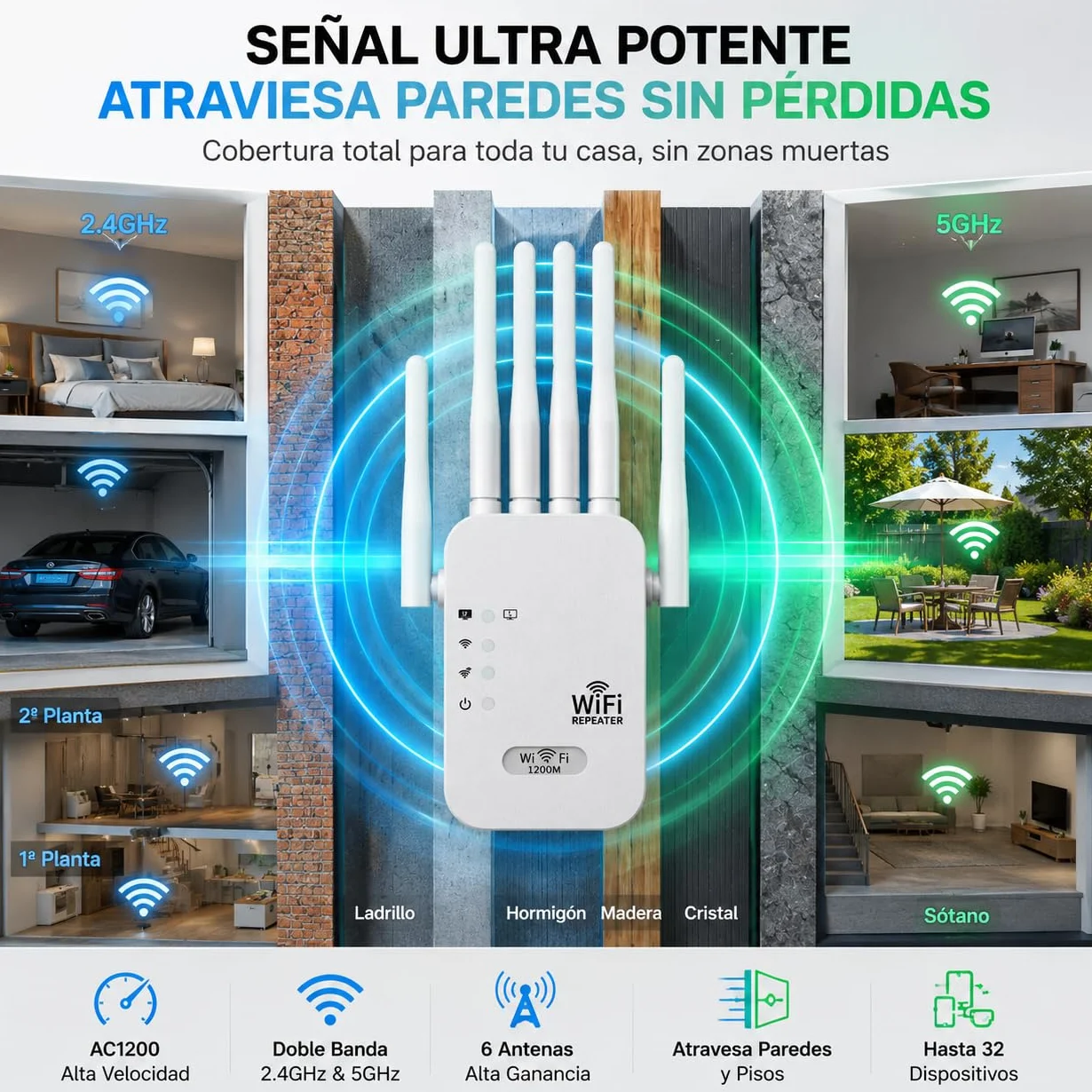 2026 Nuevo Repetidor WiFi 1200 Mbps, Amplificador de Señal WiFi de Largo Alcance 2,4 y 5 GHz con 6 Antenas, Extender up to 120 m2, Configuración Sencilla de WPS, para Hogar y Oficina Pequeña (1200M)