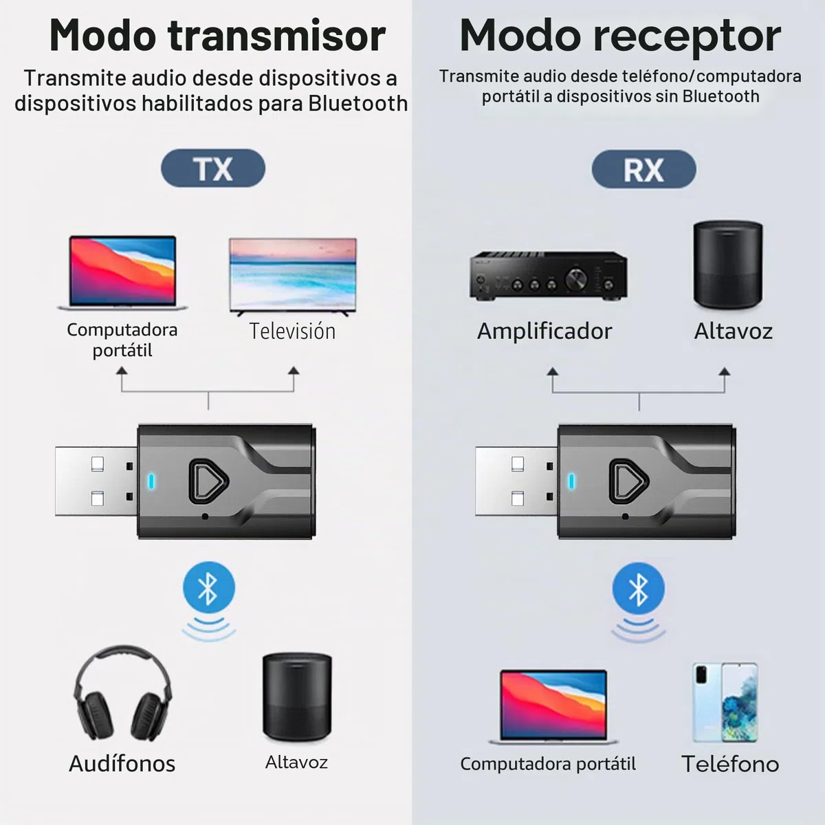 Adaptador Bluetooth USB para TV, transmisor Receptor Bluetooth 5.0, Emisor de Audio portátil con Jack 3,5 para TV, PC,Coche, Estéreo, Altavoces, micrófono Integrado, Manos Libres y música