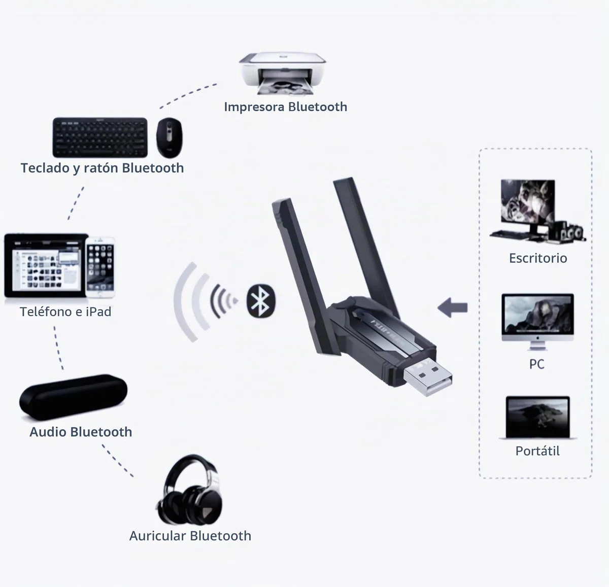 Adaptador WiFi 6 Bluetooth 5.4 USB 2 en 1, doble banda 2,4/5 GHz ax900 Mbps para PC/portátil/escritorio, adaptador WiFi Bluetooth mini USB sin controlador, compatible con Windows 7/10/11