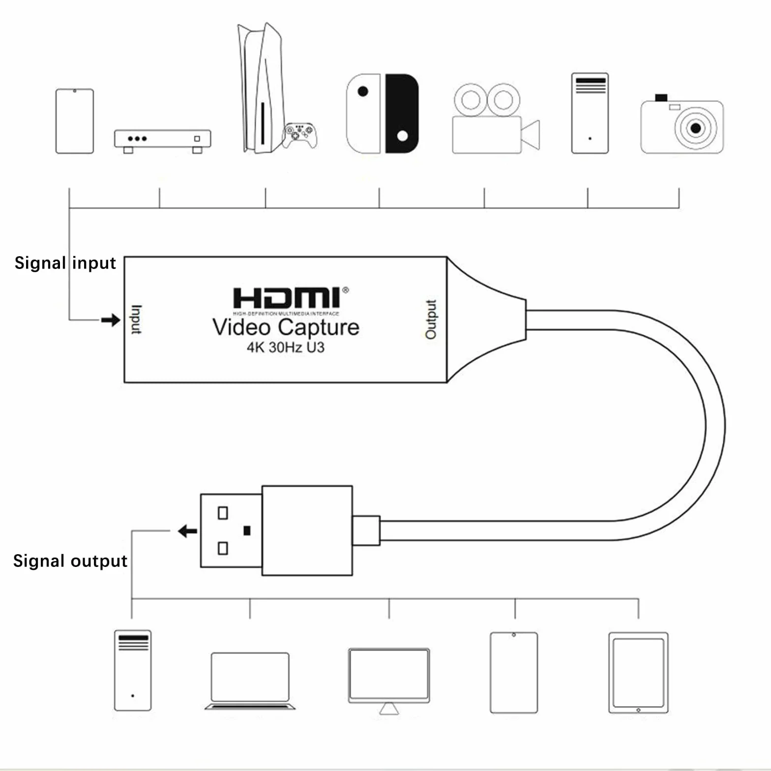 Tarjeta de grabación de vídeo 2 en 1, USB 3.0 HDMI a USB tipo C, 4K 1080P, gris, Windows, Mac, Linux, PS5/4, XBOX, DSLR, videocámara, smartphone