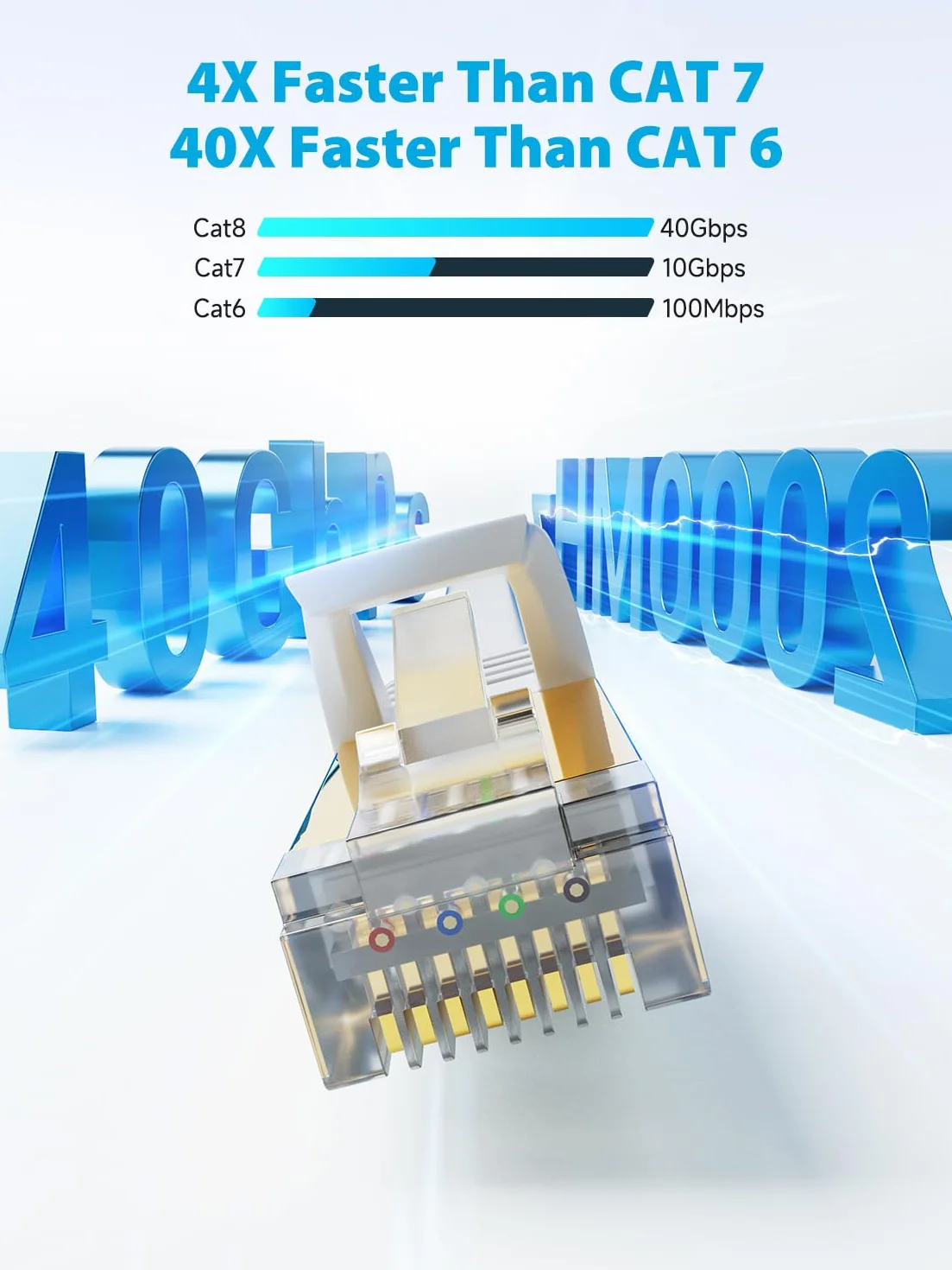 Cable Ethernet Cat8 con Clips, 40Gbps/2000Mhz Cat-8 Cable de Red Internet Plano STP RJ45 Gigabit LAN de Alta Velocidad - Blanco (Blanco, 10Metro)